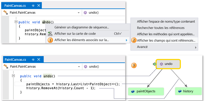 Code de mappage - Afficher la méthode et les champs associés