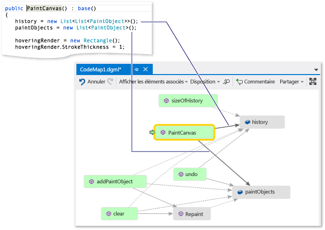 Code de mappage - Examiner une définition de méthode