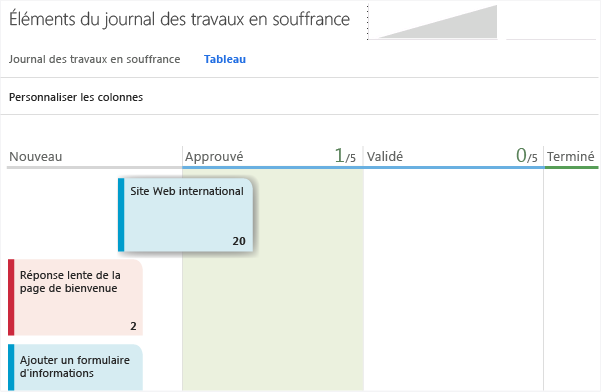 Déplacer un élément vers une colonne différente