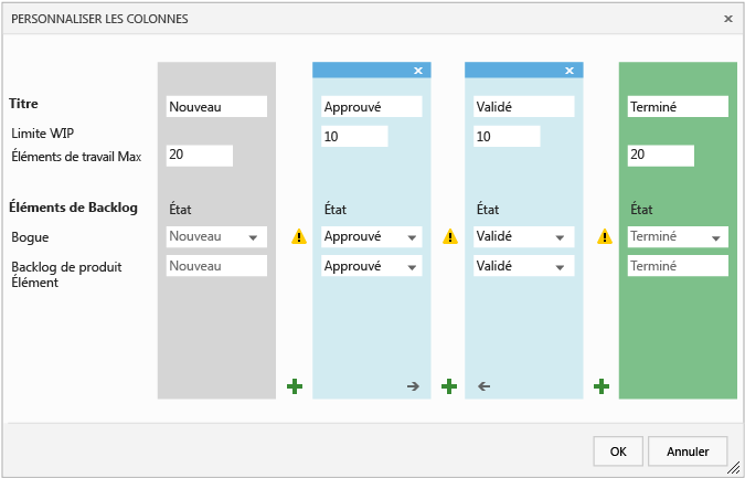 Personnaliser des colonnes pour le tableau Kanban