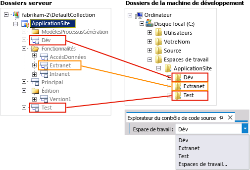 Mappings from server folders to client folders