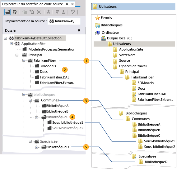 Folders mapped by an optimized workspace