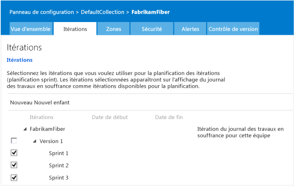 Exemple d'itérations pour une équipe