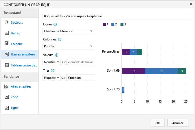 Boîte de dialogue Configurer le graphique pour un graphique à barres empilées