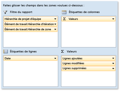 Champs dynamique pour le rapport Évolution du code