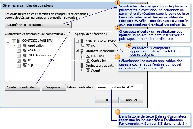 Gestion des ensembles de compteurs