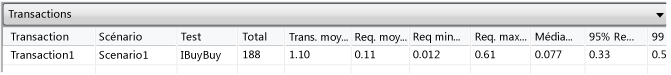 Table Transactions