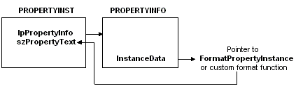 How Network Monitor identifies the function to call