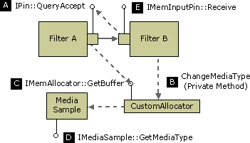 QueryAccept (Upstream) 