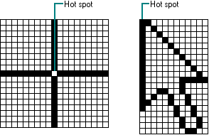 Pointer hot spots