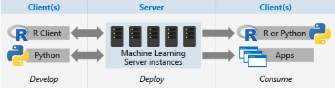 scaleout topology on clustered computers