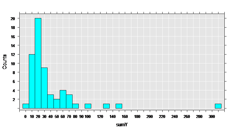 rxHistogram