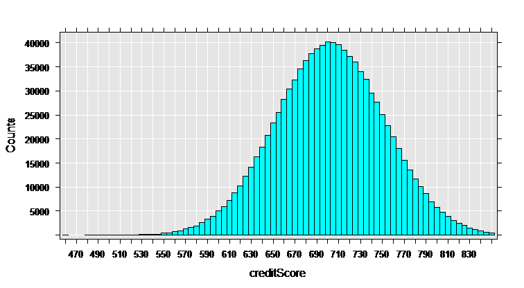 rxHistogram 2