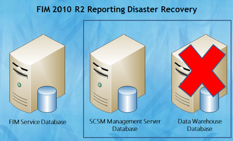 Disaster Recovery 4