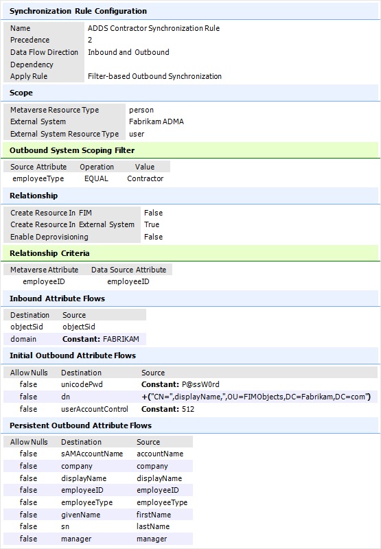 ADDS Contractor Synchronization Rule