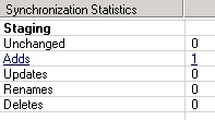 Synchronization Statistics