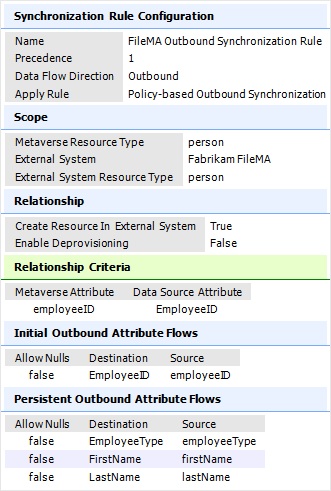 Outbound Synchronization Rule