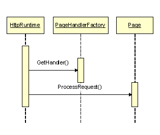 Ee817667.factopattern03(en-us,PandP.10).gif