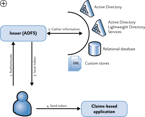 Ff359101.cabd4cef-d143-4eac-82aa-7c6249cf5e33-thumb(en-us,PandP.10).png