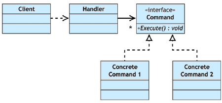 Ff647343.f02diforwc04(en-us,PandP.10).gif