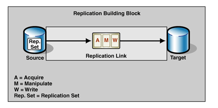 Ff647672.Arc_DataReplication_Fig01(en-us,PandP.10).gif