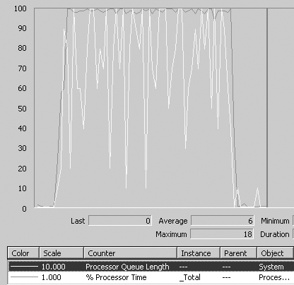 Ff647813.ch17-system-monitor-graph(en-us,PandP.10).gif