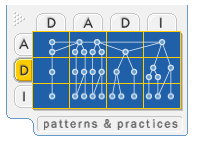 Ff648233.DesTransactionalReplication(en-us,PandP.10).png