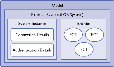 Ff798325.97eee180-ec04-43d1-a4d9-517acb355cdc(en-us,PandP.10).png