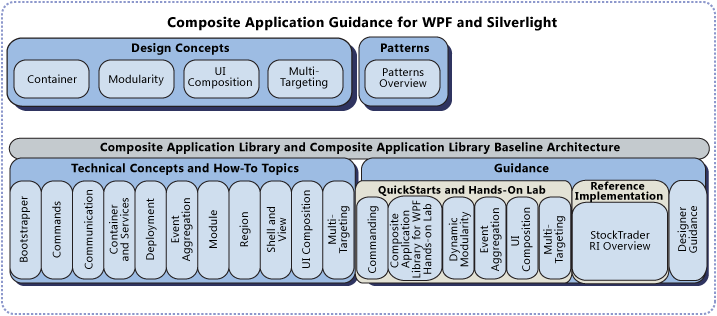 Ff921093.397c904f-80c0-43bd-a51b-4635dd1dd4bc(en-us,PandP.20).png