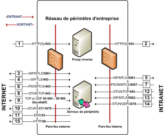 Dd441361.e8cae4e4-4b71-45aa-9b07-676cd581d7e0(fr-fr,office.13).jpg