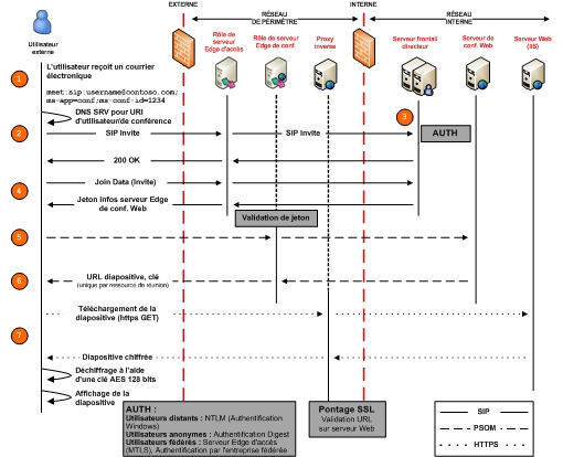 Dd572543.a0a78082-4bd2-4191-b2af-2aab882d8772(fr-fr,office.13).jpg