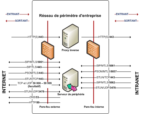 Dd572904.75f1add0-23ec-4add-8738-719f68adccfa(fr-fr,office.13).jpg