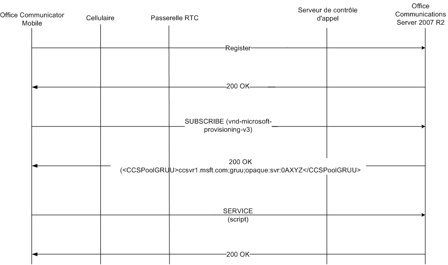 Dd637175.74a59ff8-d2dc-46d5-99ac-b59cce25447c(fr-fr,office.13).jpg