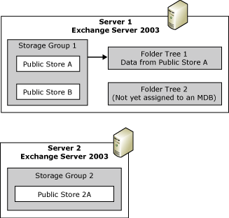 Diagram showing folder tree rules.