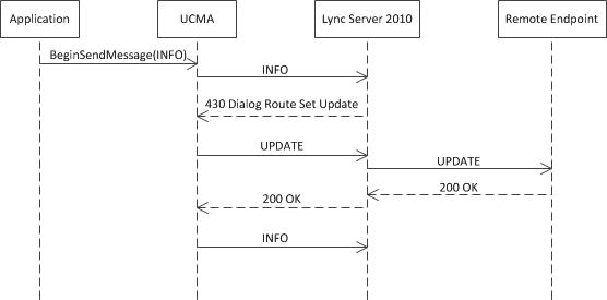 Dialog resiliency - 1