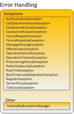 UCMA error handling classes.