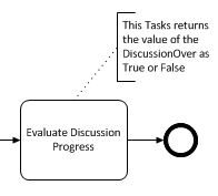 Diagram association