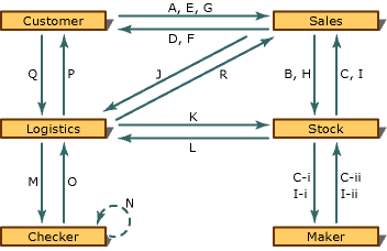 Aa166228.deinformationflow(en-us,office.10).gif