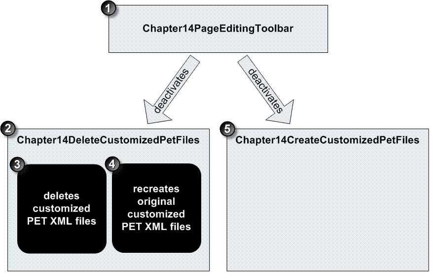 Figure 14-10