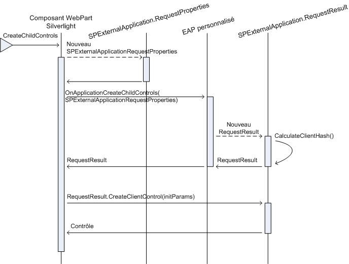 Composant WebPart Silverlight CreateChildControls