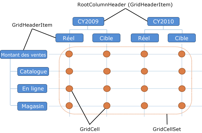 Structure GridViewData