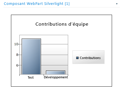 Composant WebPart graphique Silverlight