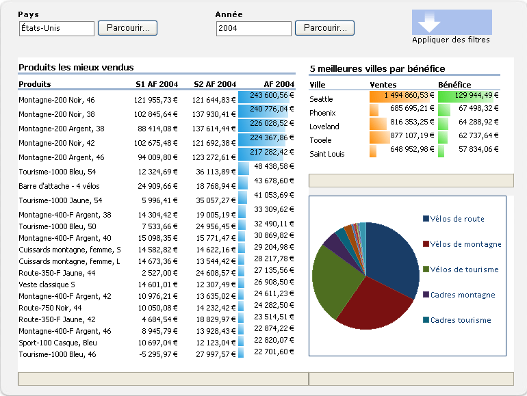 Tableau de bord avec filtrage et contenu Excel