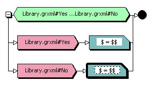 Yes/No rule with Script tags