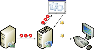 Moteur de corrélation