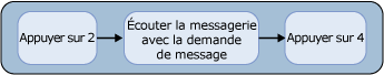 Accepter une demande de réunion