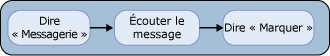 Ajouter un indicateur de suivi au message