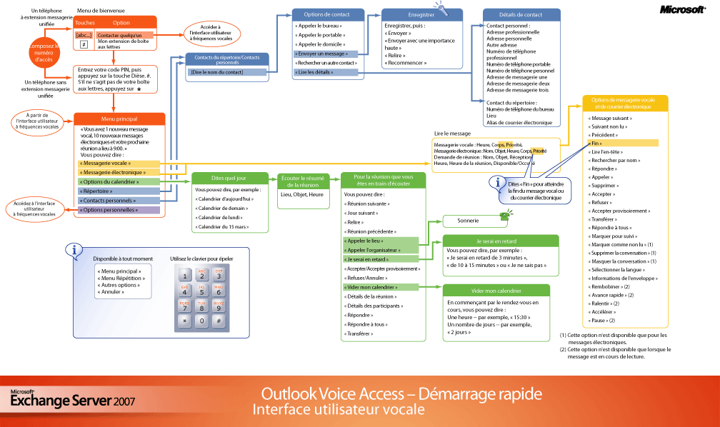 Interface utilisateur vocale Outlook Web Access