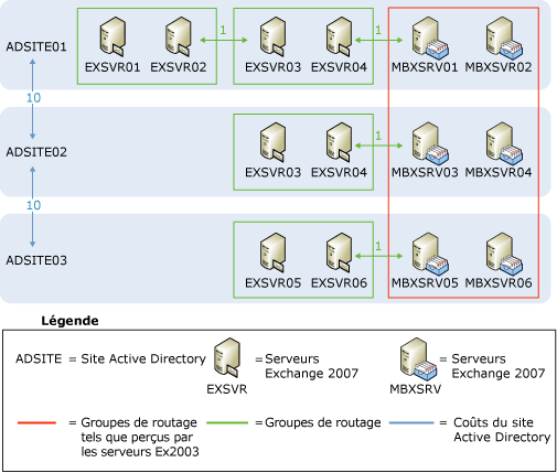 Scénario 1 de redirection de dossiers publics