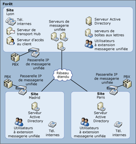 EndUser_UM_AdvOrg_UM_Topology_Centralized